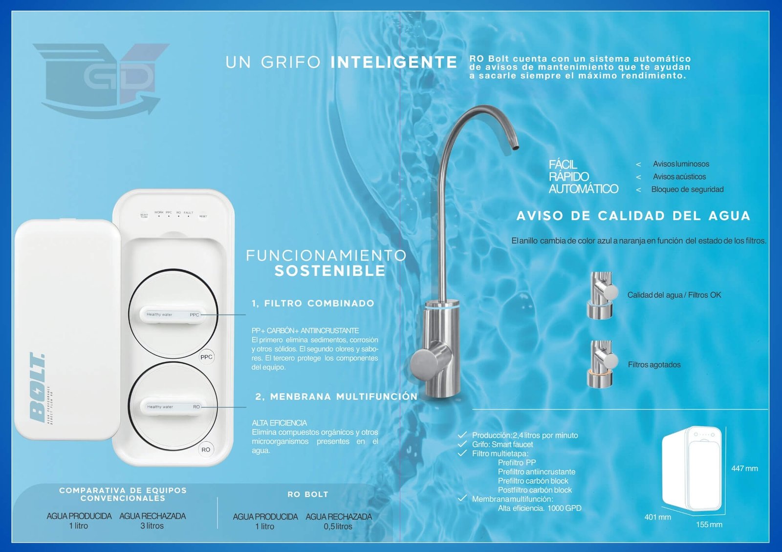 Grifo inteligente y especificaciones