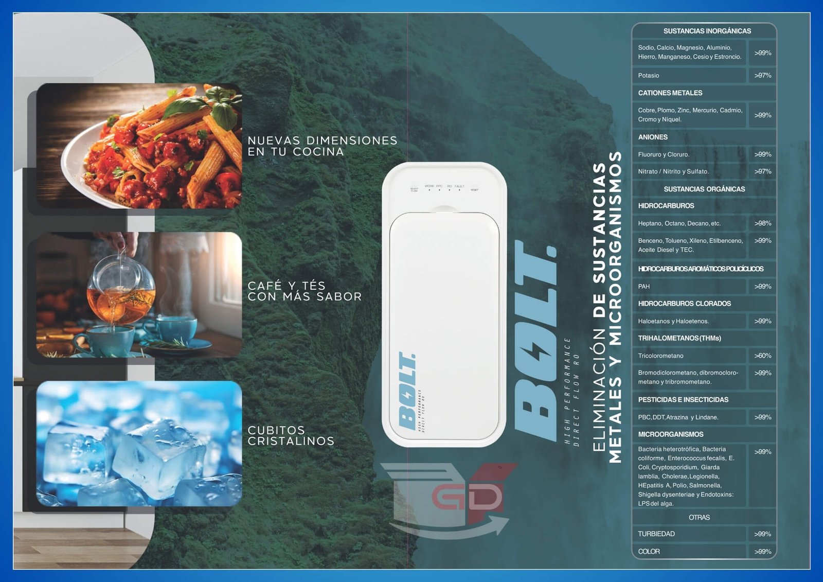 Beneficios del agua pura y lista de eliminación